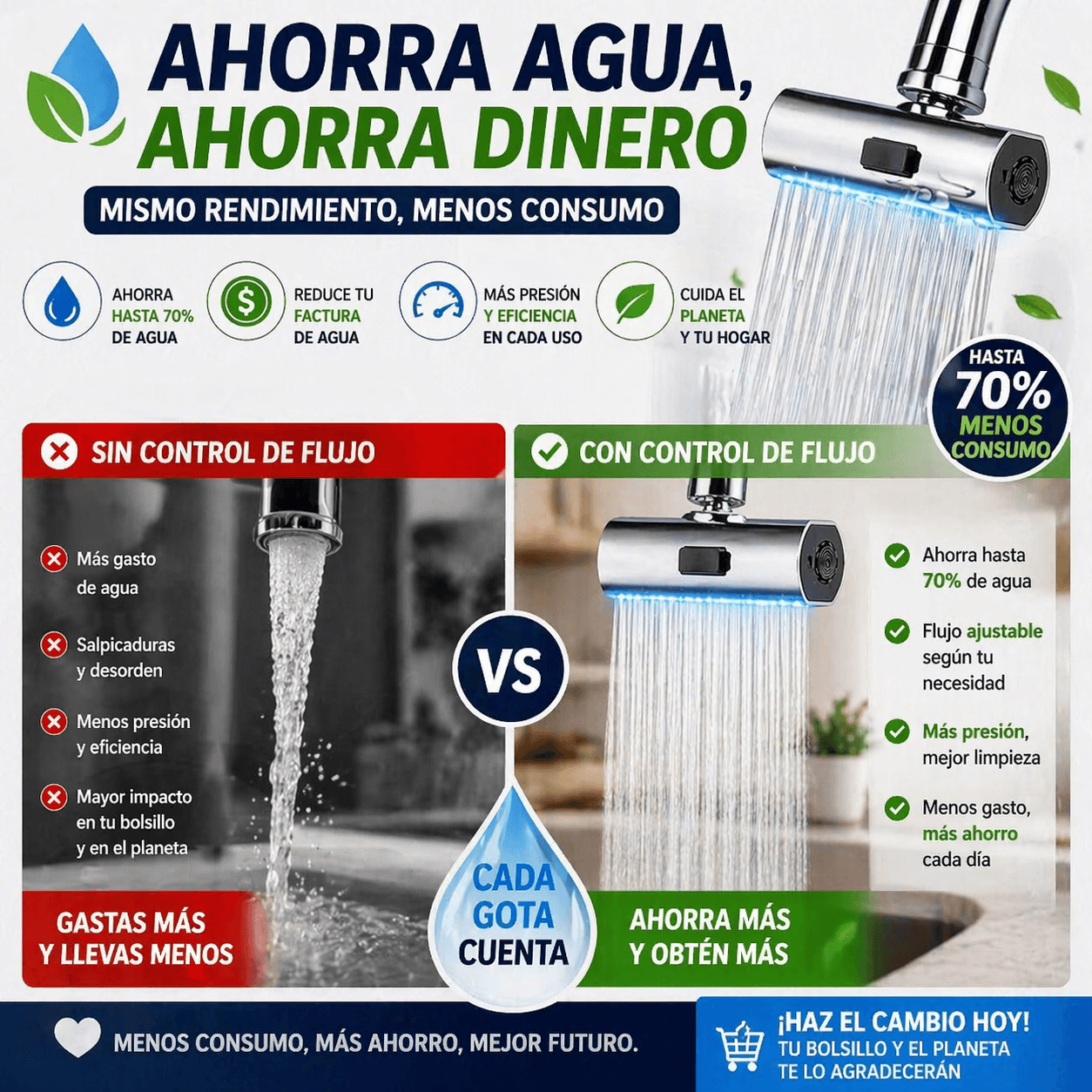 Grifo Aquaflex con 3 Modos de Presión de Agua – Ahorro y Control para tu Cocina
